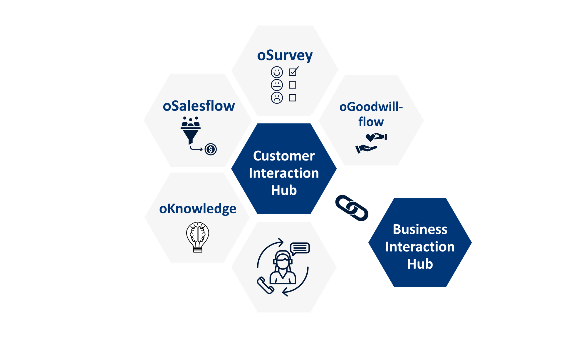 pdc Digital Manager oTools- Solutions